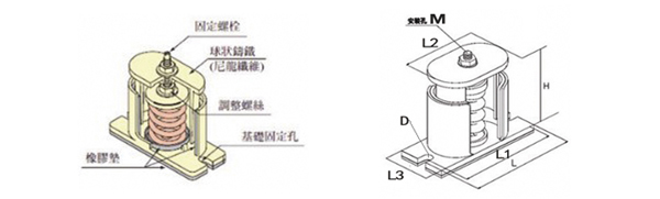 JB型弹簧<a href='//yokohamashi-town.com' target='_blank'><u>减震器</u></a>