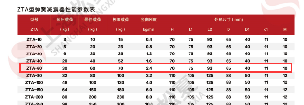 立式水泵怎么选择减震器