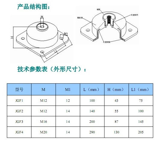 JGF型橡胶<a href='//yokohamashi-town.com' target='_blank'><u>减震器</u></a>参数