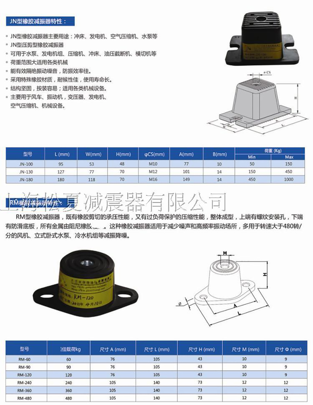 JN<a href='//yokohamashi-town.com' target='_blank'><u>橡胶减震器</u></a>参数图