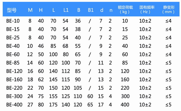 BE-120柴油机橡胶减震器参数图