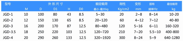 JGD-3橡胶减震器参数图