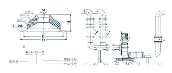 JGD-3<a href='//yokohamashi-town.com' target='_blank'><u>橡胶减震器</u></a>结构图