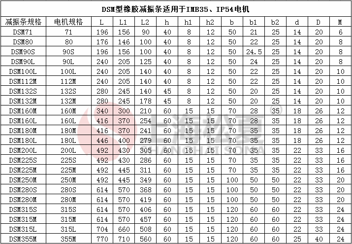 DSM电机橡胶减震条参数图